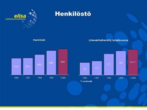 outokumpu osavuosikatsaus|Osavuosikatsaus tammi